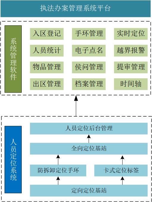 W-执法办案-系统架构.jpg