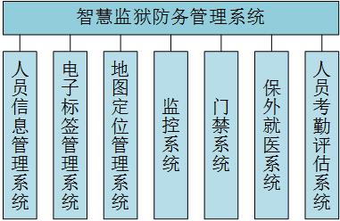 智慧监狱系统组成1.jpg