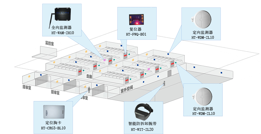 监狱系统示意图1.png