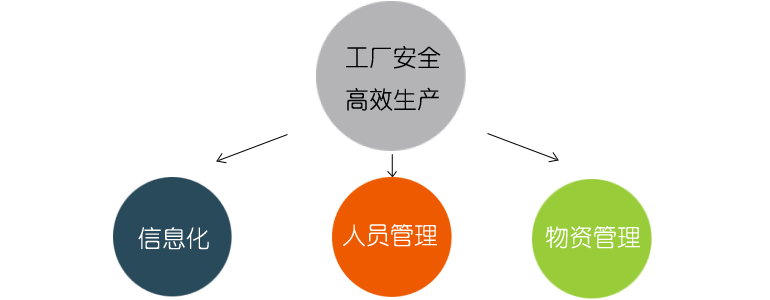 工厂架构.png